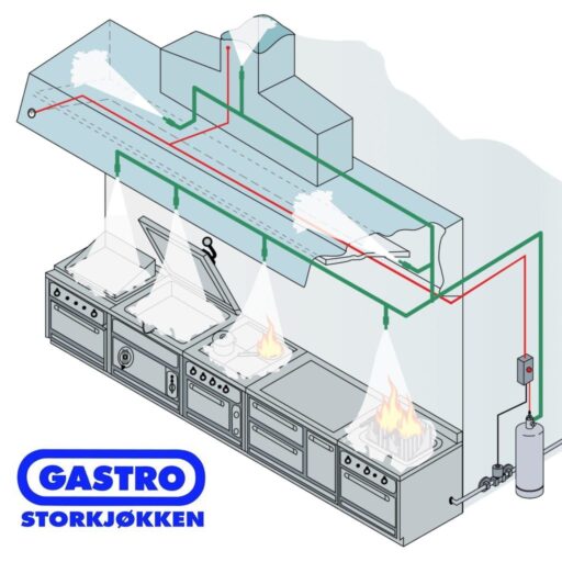Komplett brannslukingsystem