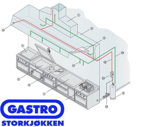 Komplett Brannslokkesystem ink montering