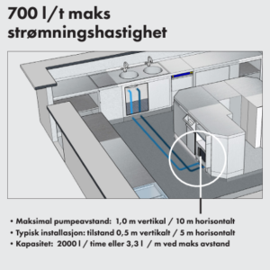 Hoshizaki ekstern avløpspumpe for isbitmaskiner illustrasjon