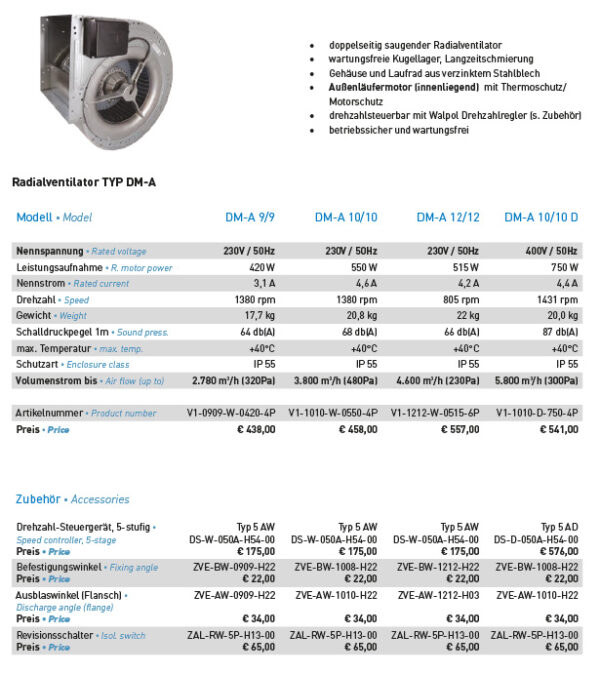 Radialviftemotor_12.9_10.10D_15_V3