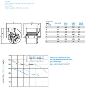 Radialviftemotor_12.9_10_V4