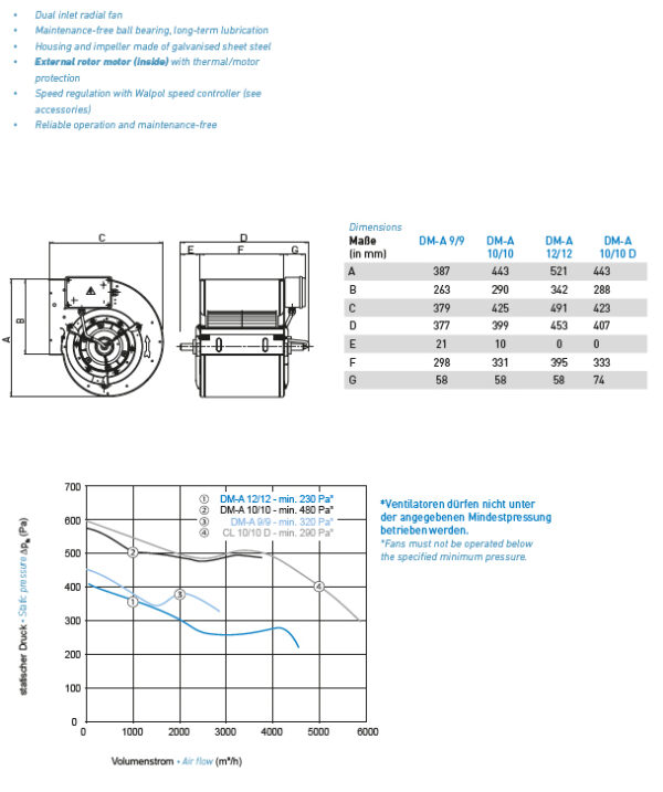 Radialviftemotor_12.9_10_V4